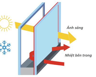 Cách nhiệt là quá trình giảm thiểu sự truyền nhiệt giữa hai môi trường khác nhau.